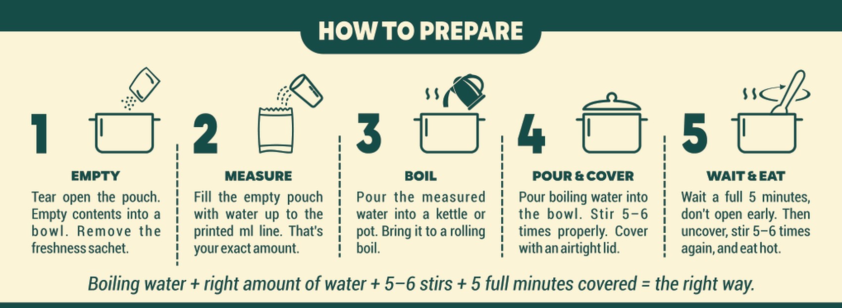 How to prepare — Empty, Measure, Boil, Pour & Cover, Wait & Eat
